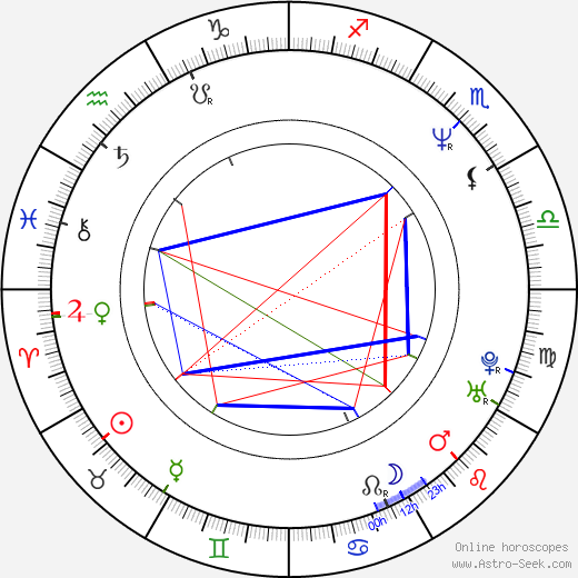 Bruce Harwood birth chart, Bruce Harwood astro natal horoscope, astrology