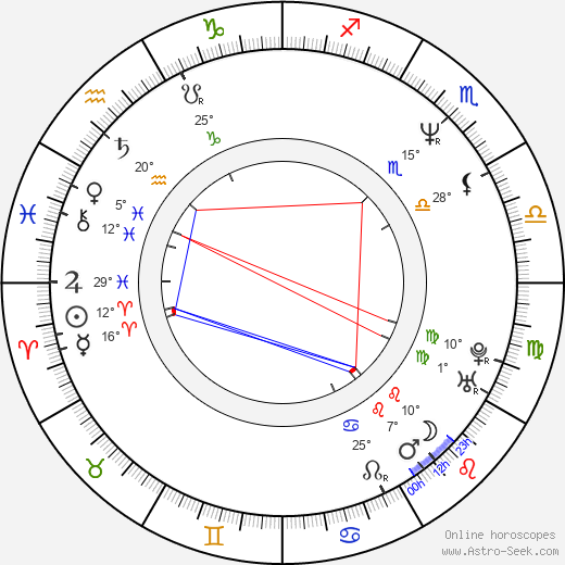 Bruno SX birth chart, biography, wikipedia 2024, 2025