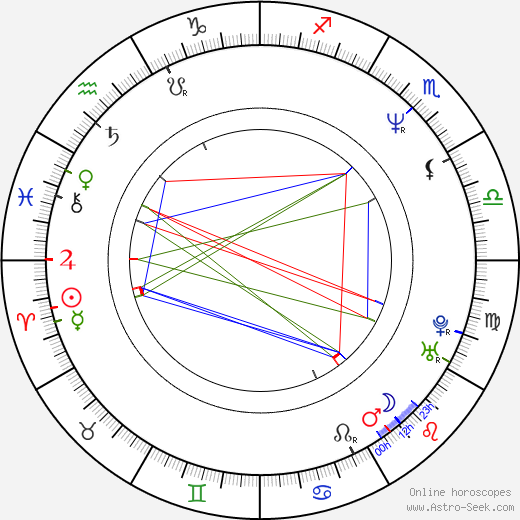 Bruno SX birth chart, Bruno SX astro natal horoscope, astrology