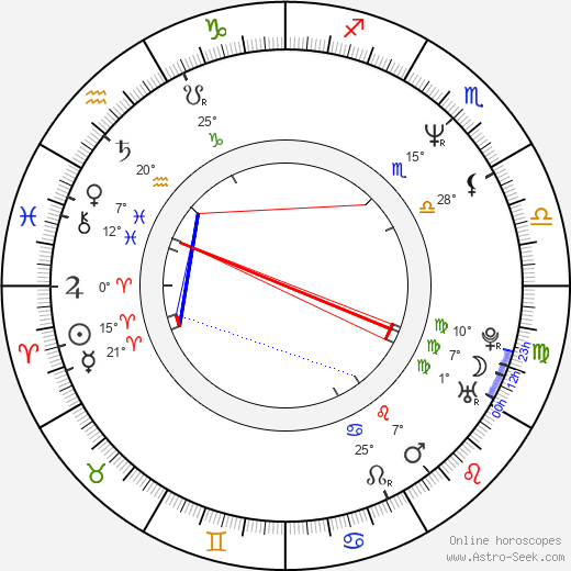 Carlos Belloso birth chart, biography, wikipedia 2024, 2025