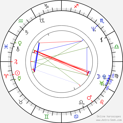 Carlos Belloso birth chart, Carlos Belloso astro natal horoscope, astrology