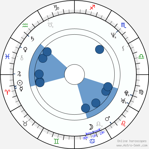 Carolina Perpetuo wikipedia, biography, birth chart, instagram Carolina Perpetuo wikipedia, horoscope, astrology, instagram