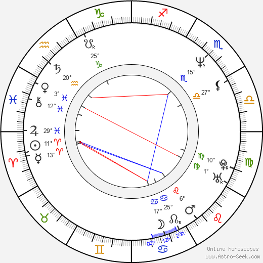 Carolina Perpetuo birth chart, biography, wikipedia 2024, 2025