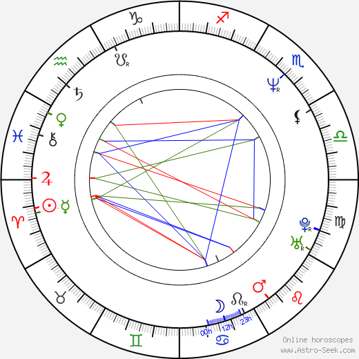 Carolina Perpetuo birth chart, Carolina Perpetuo astro natal horoscope, astrology