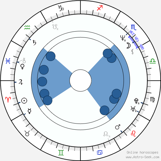 Cecilia Barbora wikipedia, biography, birth chart, instagram Cecilia Barbora wikipedia, horoscope, astrology, instagram
