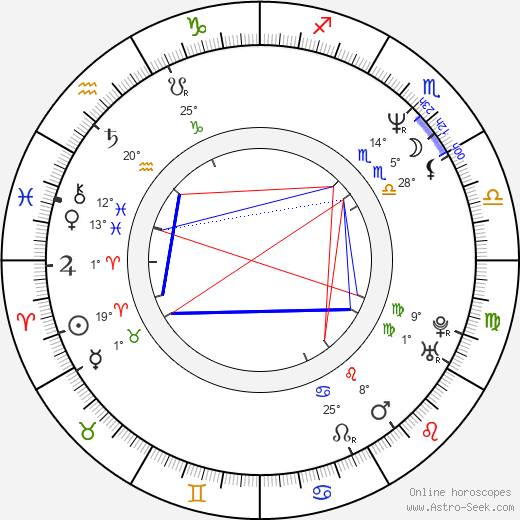 Cecilia Barbora birth chart, biography, wikipedia 2023, 2024