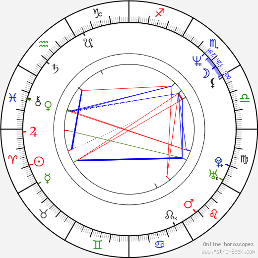 Cecilia Barbora birth chart, Cecilia Barbora astro natal horoscope, astrology