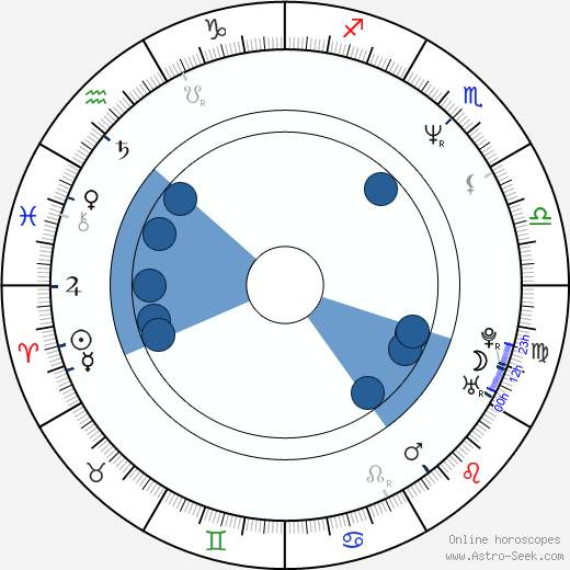 Charles Edwin Powell wikipedia, biography, birth chart, instagram Charles Edwin Powell wikipedia, horoscope, astrology, instagram