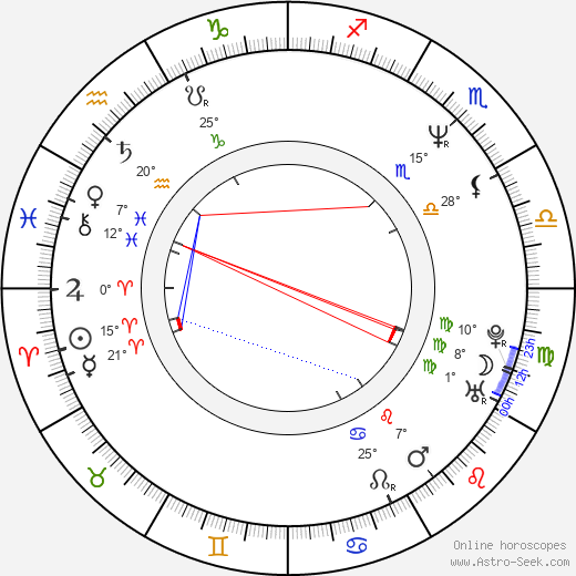 Charles Edwin Powell birth chart, biography, wikipedia 2024, 2025