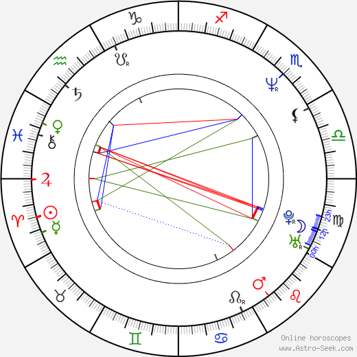 Charles Edwin Powell birth chart, Charles Edwin Powell astro natal horoscope, astrology