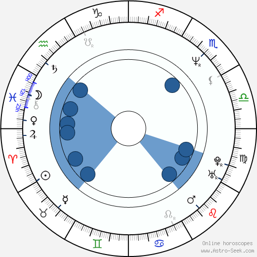 Christopher Nielsen wikipedia, horoscope, astrology, instagram