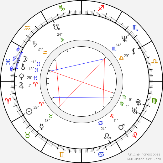 Christopher Nielsen birth chart, biography, wikipedia 2023, 2024