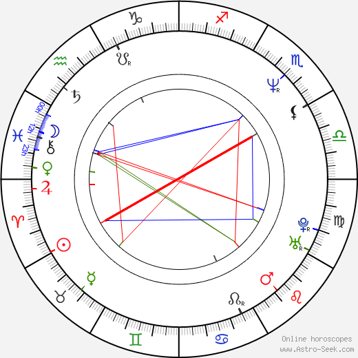 Christopher Nielsen birth chart, Christopher Nielsen astro natal horoscope, astrology