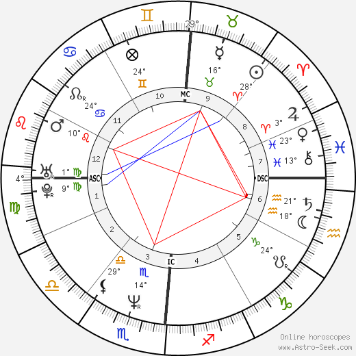 Conan O'Brien birth chart, biography, wikipedia 2023, 2024