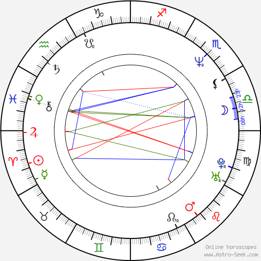 Dave Rowntree birth chart, Dave Rowntree astro natal horoscope, astrology