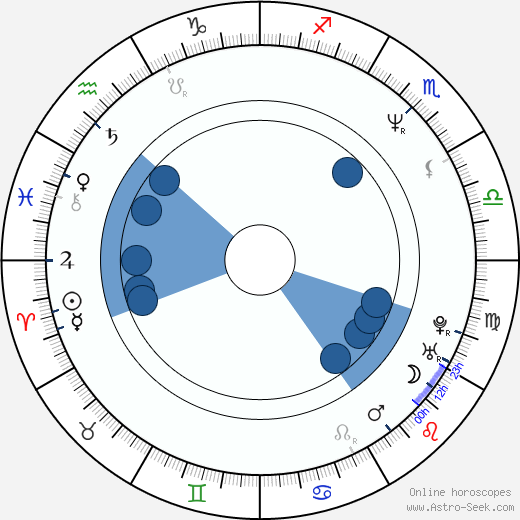 David Gavurin wikipedia, horoscope, astrology, instagram