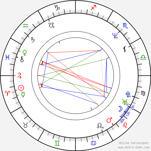 David Gavurin birth chart, David Gavurin astro natal horoscope, astrology