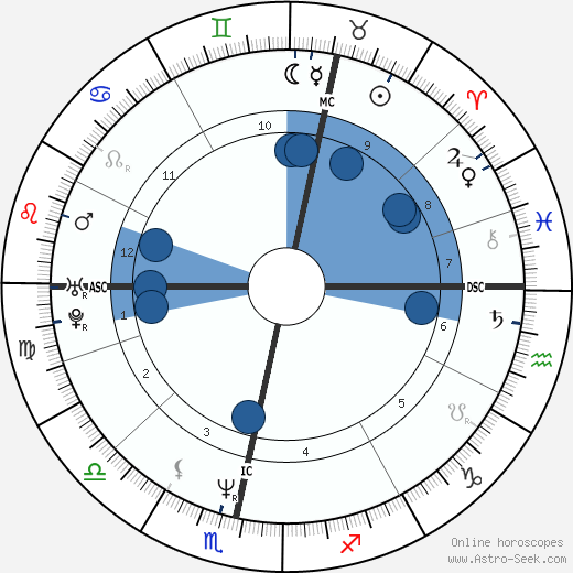 David Moyes horoscope, astrology, sign, zodiac, date of birth, instagram