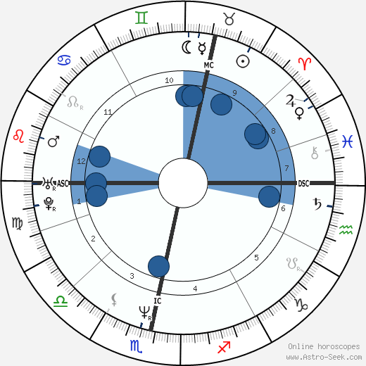 David Moyes wikipedia, biography, birth chart, instagram David Moyes wikipedia, horoscope, astrology, instagram