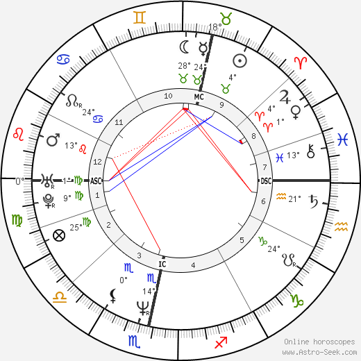 David Moyes birth chart, biography, wikipedia 2024, 2025