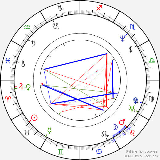 David Vondráček birth chart, David Vondráček astro natal horoscope, astrology