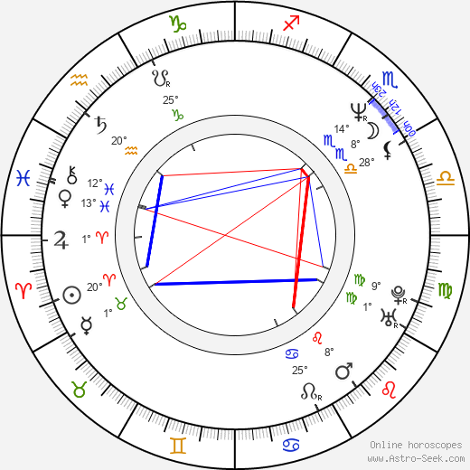 Dean Norris birth chart, biography, wikipedia 2023, 2024