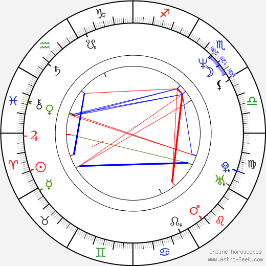 Dean Norris birth chart, Dean Norris astro natal horoscope, astrology