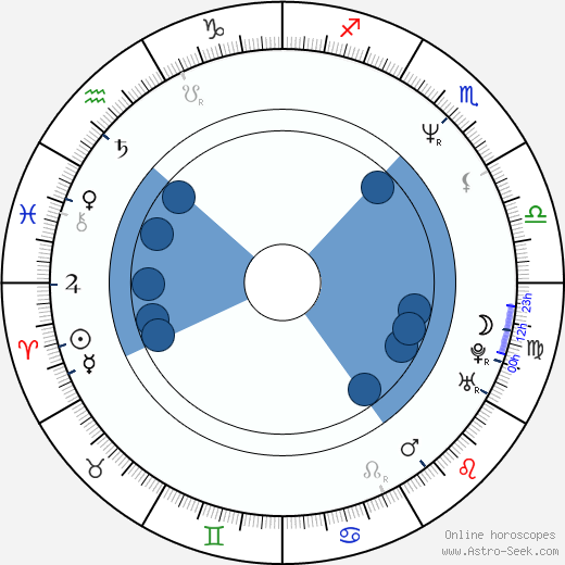 Deborah Leng horoscope, astrology, sign, zodiac, date of birth, instagram