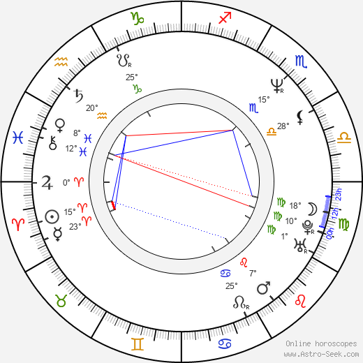 Deborah Leng birth chart, biography, wikipedia 2024, 2025