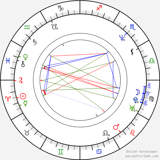 David Bowie Birth Chart