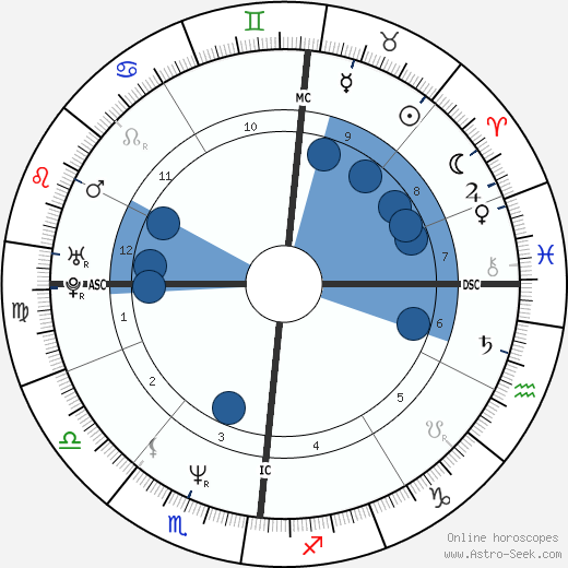 Denis Podalydès wikipedia, horoscope, astrology, instagram