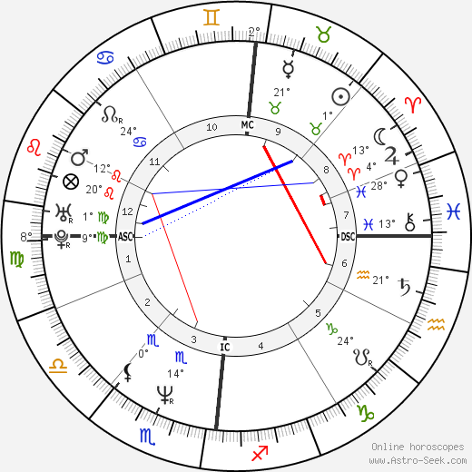 Denis Podalydès birth chart, biography, wikipedia 2024, 2025