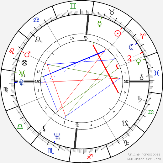 Denis Podalydès birth chart, Denis Podalydès astro natal horoscope, astrology