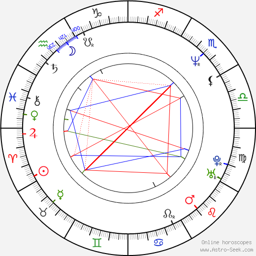 Don Michael Paul birth chart, Don Michael Paul astro natal horoscope, astrology