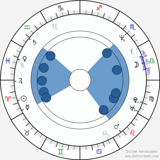 Donita Sparks Oroscopo, astrologia, Segno, zodiac, Data di nascita, instagram