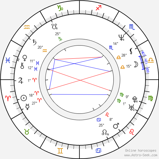 Donita Sparks birth chart, biography, wikipedia 2024, 2025
