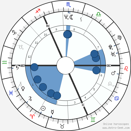 Enrico Chieffi wikipedia, horoscope, astrology, instagram