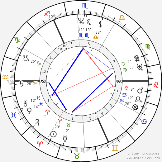 Enrico Chieffi birth chart, biography, wikipedia 2024, 2025