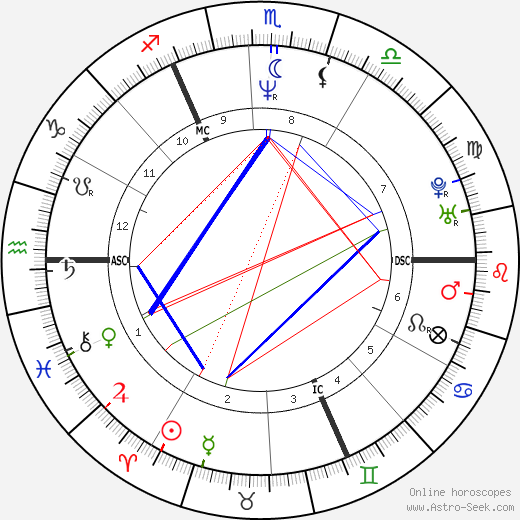 Enrico Chieffi birth chart, Enrico Chieffi astro natal horoscope, astrology