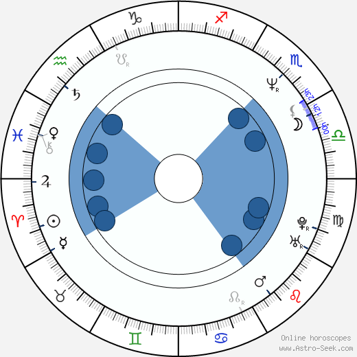 Eric Jurgensen wikipedia, horoscope, astrology, instagram