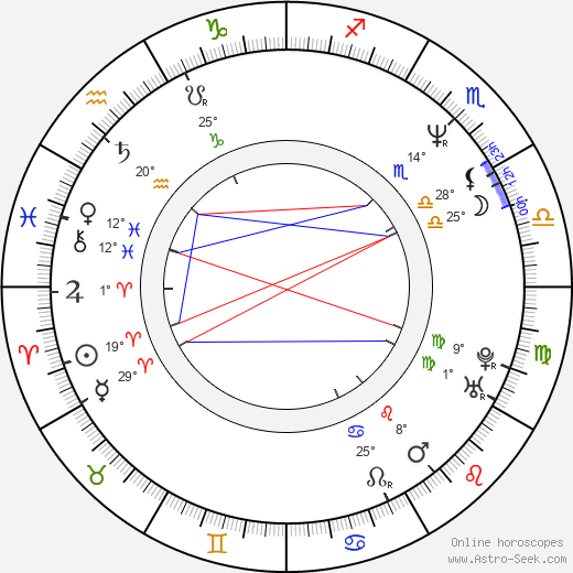 Eric Jurgensen birth chart, biography, wikipedia 2024, 2025