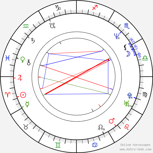 Eric Jurgensen birth chart, Eric Jurgensen astro natal horoscope, astrology