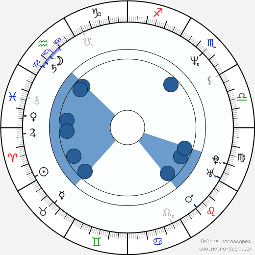 Eric McCormack wikipedia, horoscope, astrology, instagram