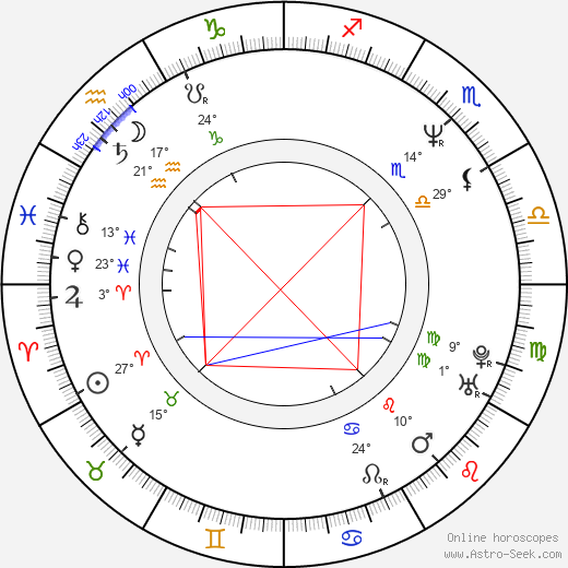 Eric McCormack birth chart, biography, wikipedia 2024, 2025