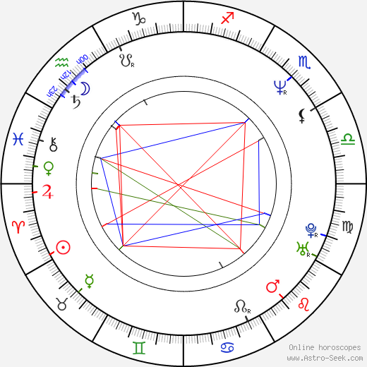 Eric McCormack birth chart, Eric McCormack astro natal horoscope, astrology