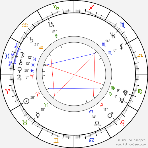 Fermín Muguruza birth chart, biography, wikipedia 2024, 2025