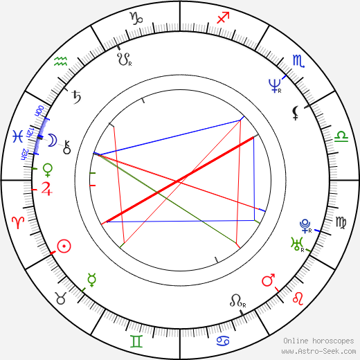 Fermín Muguruza birth chart, Fermín Muguruza astro natal horoscope, astrology