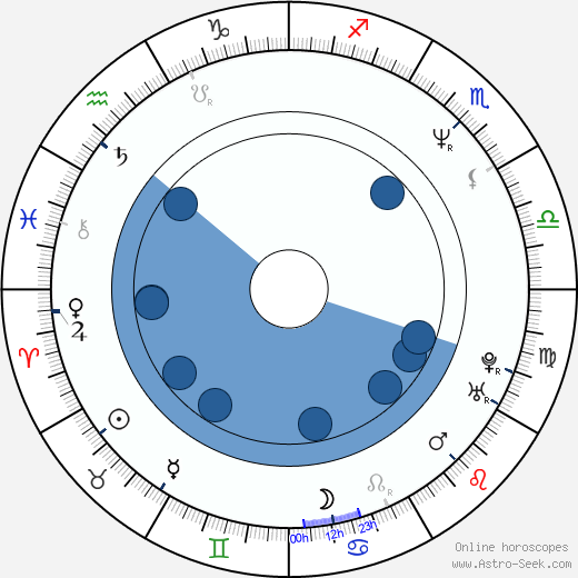 František Kreuzmann Jr. wikipedia, horoscope, astrology, instagram