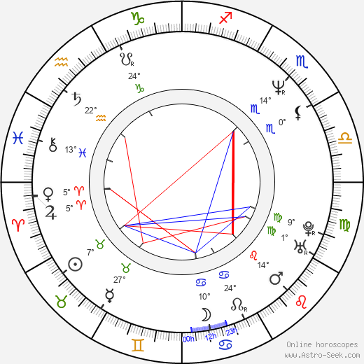 František Kreuzmann Jr. birth chart, biography, wikipedia 2024, 2025