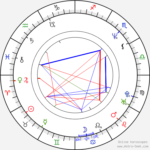 František Kreuzmann Jr. birth chart, František Kreuzmann Jr. astro natal horoscope, astrology